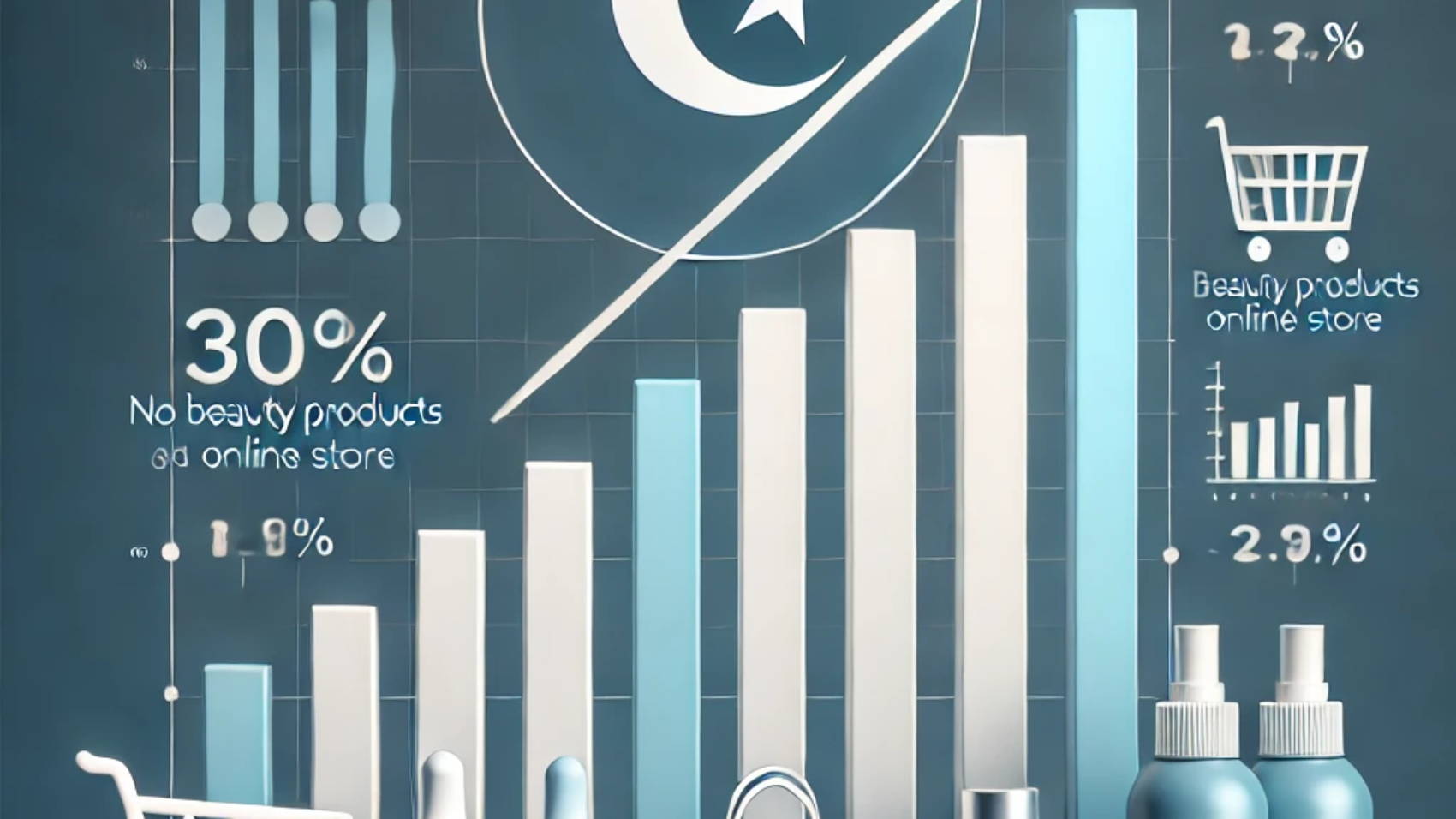 DALL·E 2025-02-18 14.44.08 - A minimalist, clean infographic-style illustration showing a 300% increase in sales for an Algerian beauty products online store. The design should fe